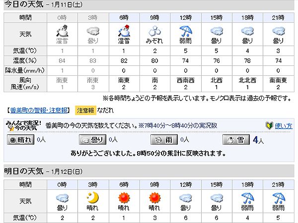 11日天気
