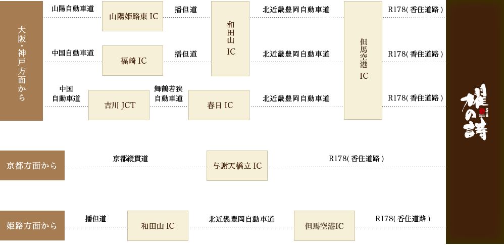 お車でお越しのお客様