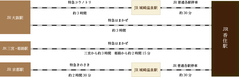 電車でお越しのお客様